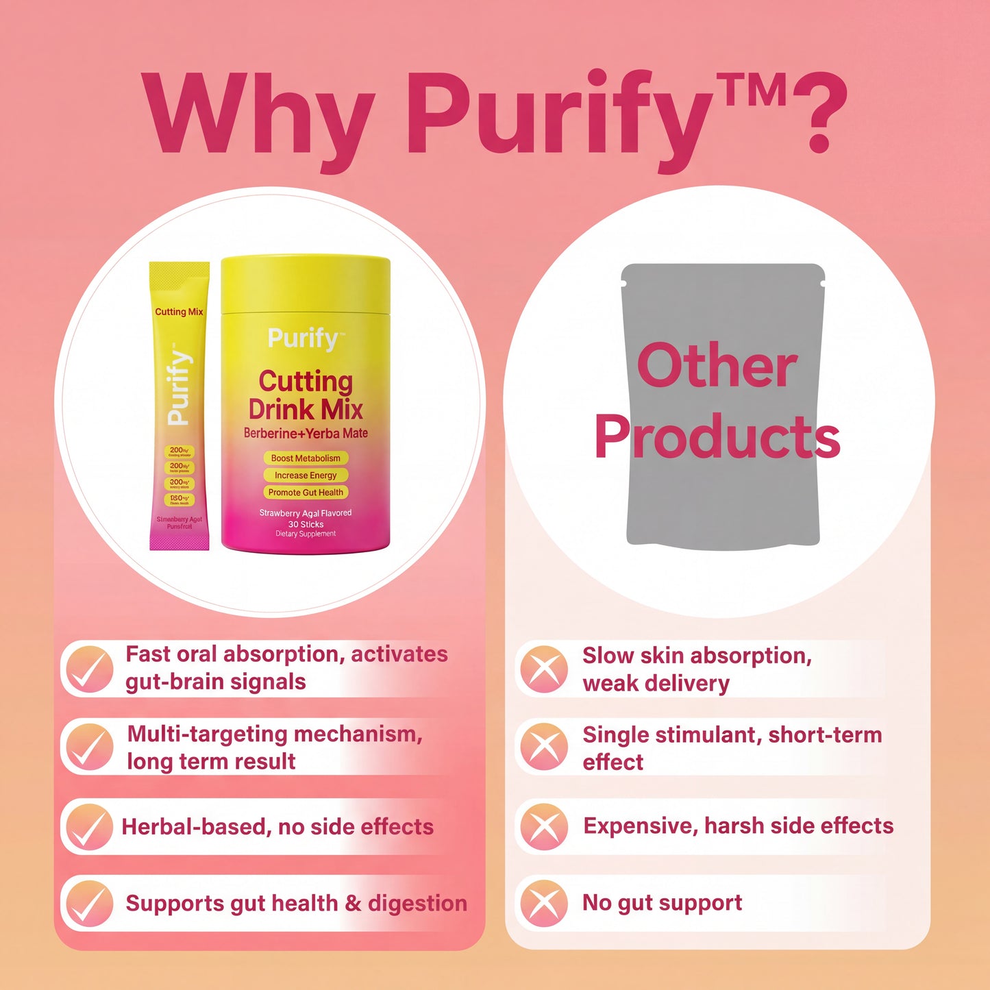 Purify™️ Cutting Drink Mix