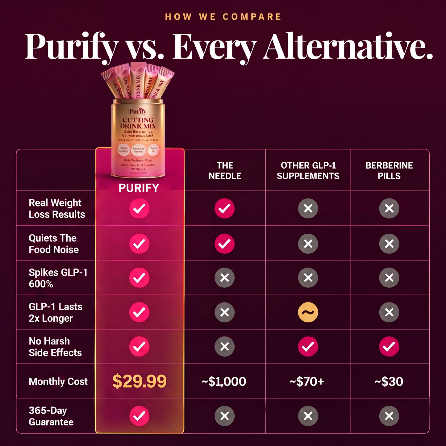 Purify®️ Cutting Drink Mix